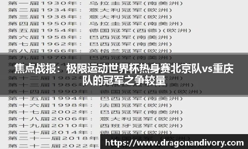 焦点战报：极限运动世界杯热身赛北京队vs重庆队的冠军之争较量